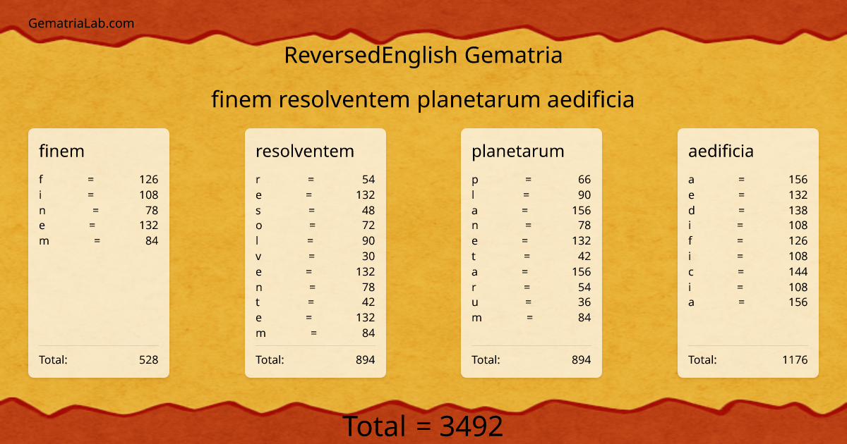 finem resolventem planetarum aedificia in reversedEnglish Gematria